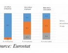 ΕΒΕΠ: «Η σημαντική συμβολή του χονδρικού εμπορίου στην ευρωπαϊκή οικονομία»