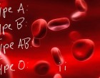 Κορωνοϊός: Ποιες ομάδες αίματος κινδυνεύουν περισσότερο και ποιες λιγότερο