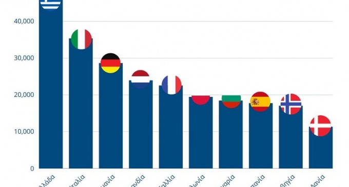 Πρωταθλήτρια Ευρώπης η Ελλάδα στον αριθμό των εργαζόμενων στη ναυτιλία