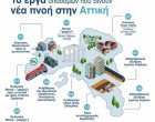 Αυτά είναι τα δέκα εμβληματικά έργα υποδομών της Αττικής ύψους 4,3 δισ. ευρώ