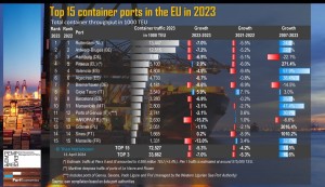 Top-15-EU-container-ports-2023